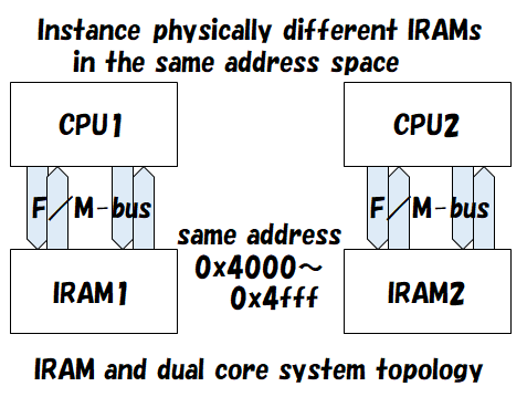 a278_iramdual.png