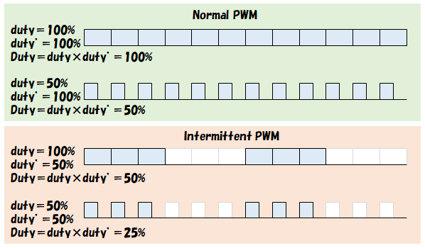 a326_ipwm.png