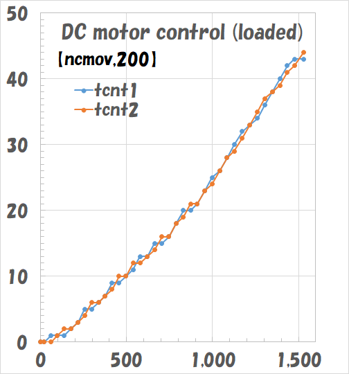 a327_ncmov_ld.png