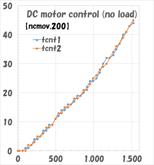 a327_ncmov_nl1.png