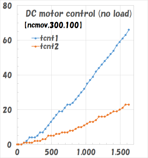 a327_ncmov_nl2.png