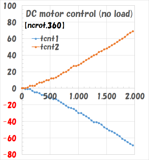 a327_ncrot_nl.png