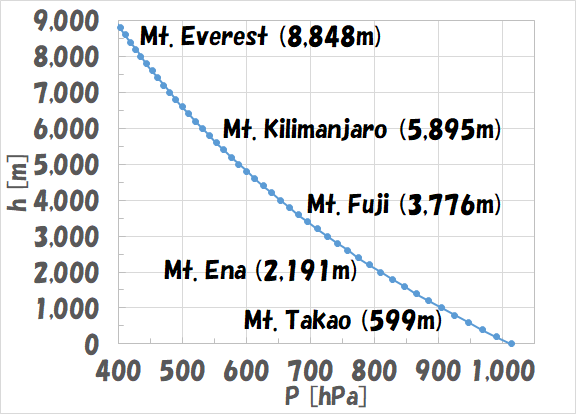 a328_plot_ph.png