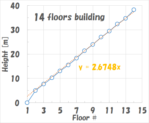 a329_height.png