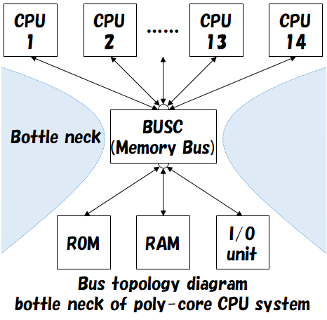 a335_btlneck.png