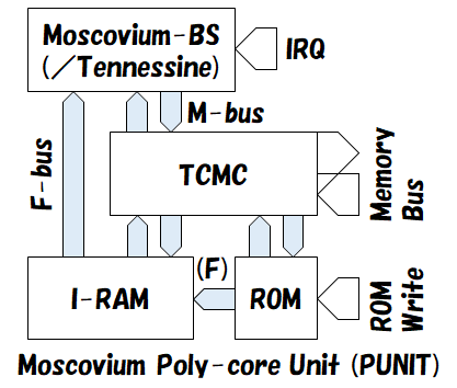 a335_punit.png