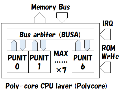 a336_polycore.png