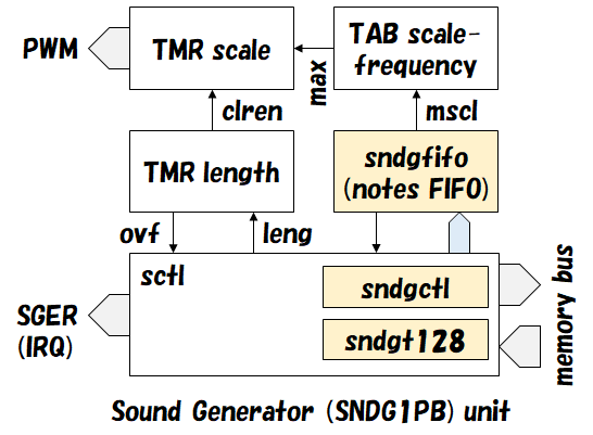 a361_sndg1pb.png