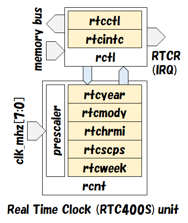 a364_rtc400s.png