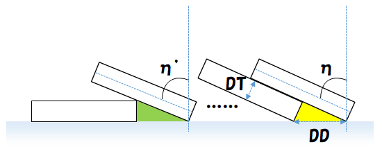 domino_eta.png