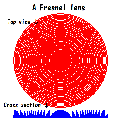 fresnel_lens.png