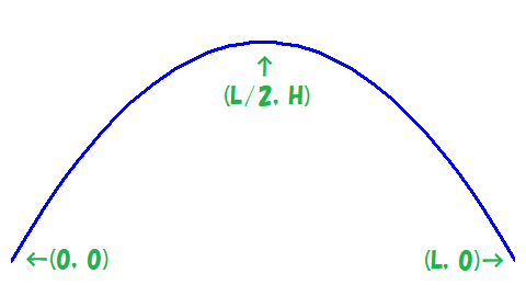 parabola.png