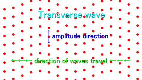 transverse.png