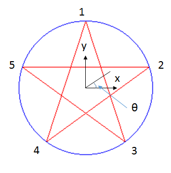 pentagram2