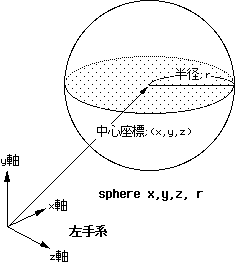 FIG3-1