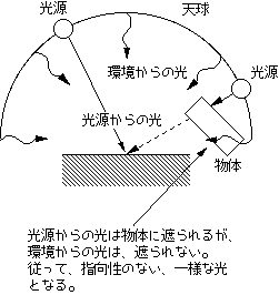 FIG3-2