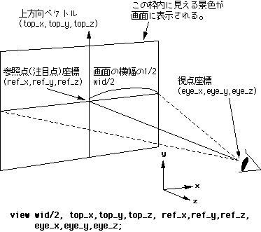 FIG3-3