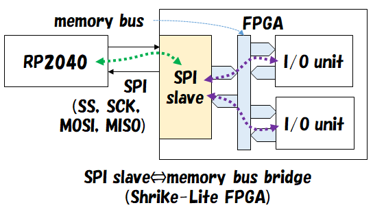 a398_bridge.png