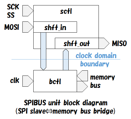 a398_spibus.png